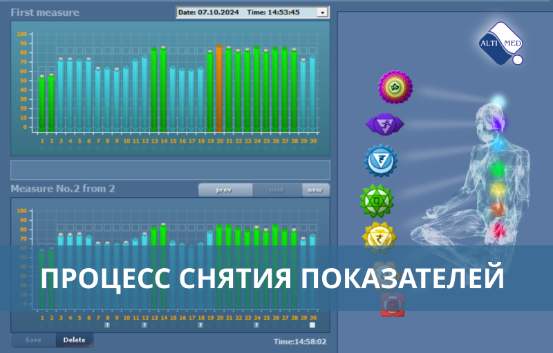 Процесс снятия показателей 